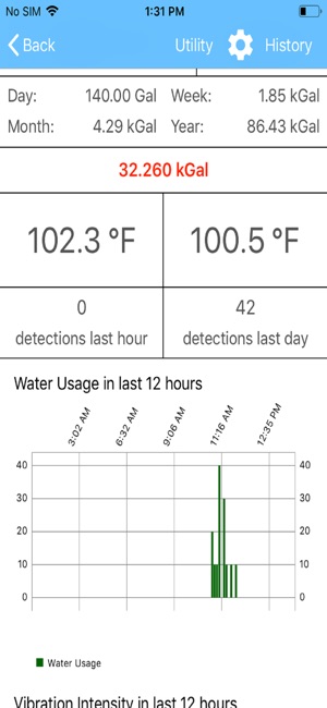 Water and Energy Tracker(圖4)-速報App