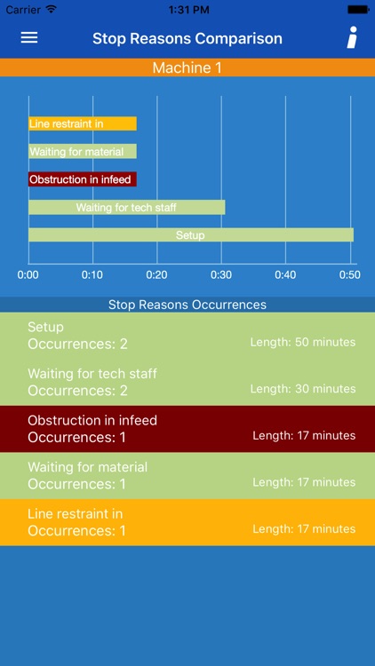 Innova OEE Mobile Dashboard screenshot-4