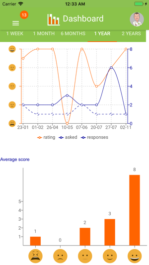 FeedMe feedback(圖3)-速報App