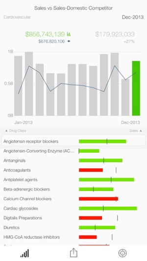 SAP Roambi Analytics for BB(圖5)-速報App