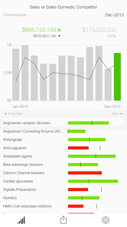 SAP Roambi Analytics for BB screenshot-4