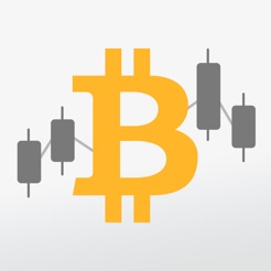 Btc Bitcoin Price Alerts - 