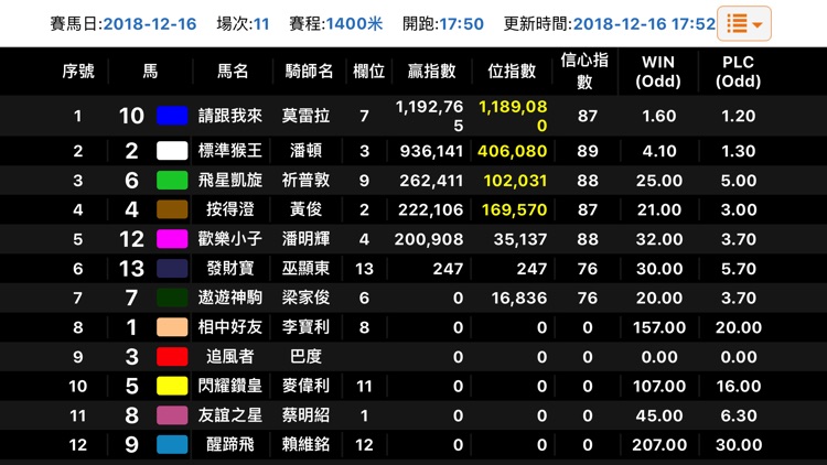 數馬通 HKHData