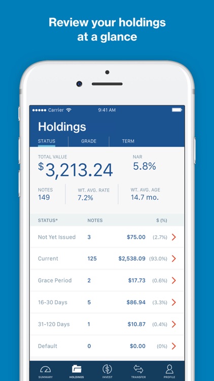 LendingClub Invest