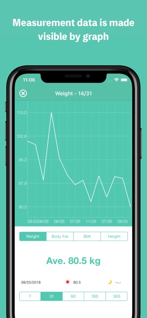 Family Weight Tracker(圖2)-速報App