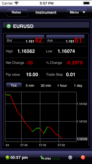 CFDs Markets by ActForex(圖3)-速報App