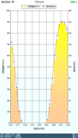 Plant Monitor(圖6)-速報App