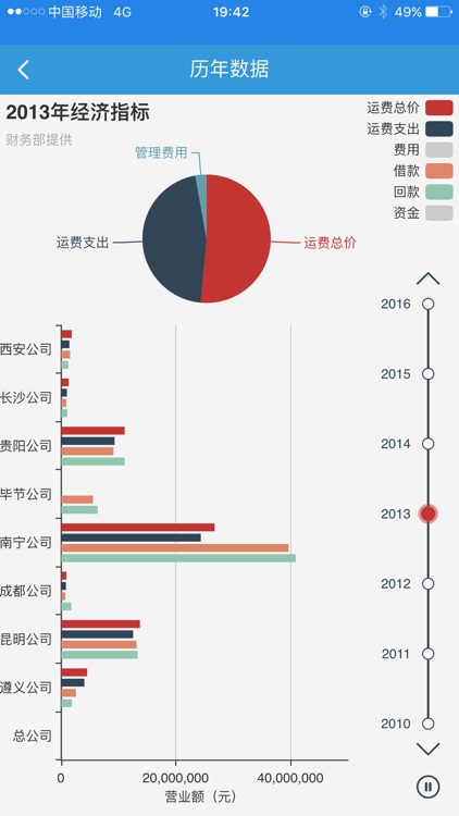 三益物流