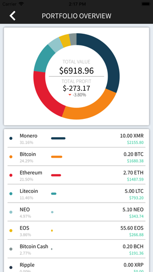 CoinWatch - Crypto Portfolio(圖2)-速報App