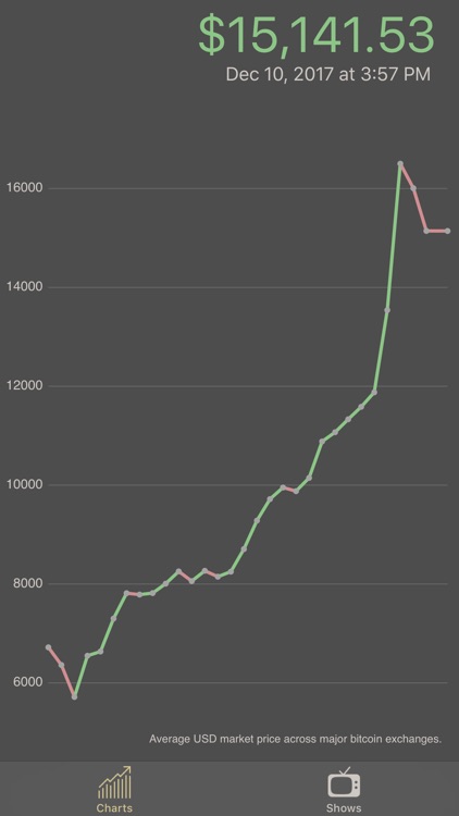 Bitcoin Monitor