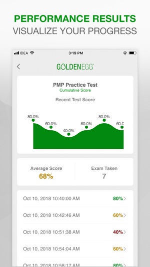 PMP Practice Test Prep(圖4)-速報App