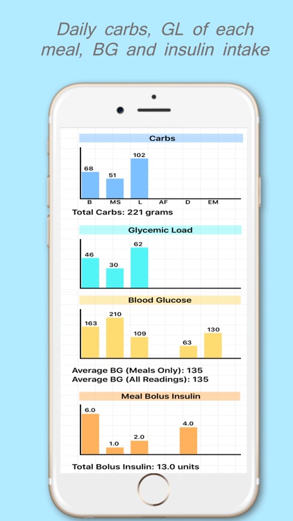 DiaBeatMove-Meal, CGM, Insulin screenshot-7
