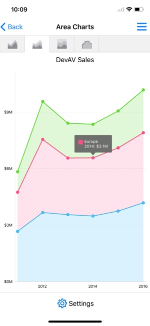 DevExpress Chart Gallery(圖4)-速報App