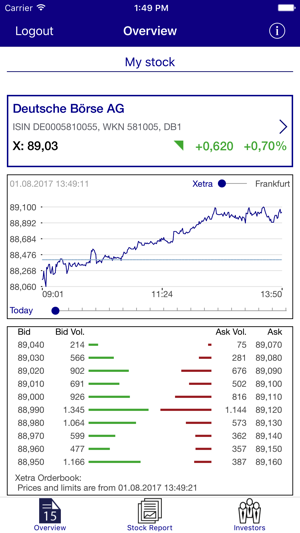 Issuer Data Service – exclusive for issuers(圖1)-速報App