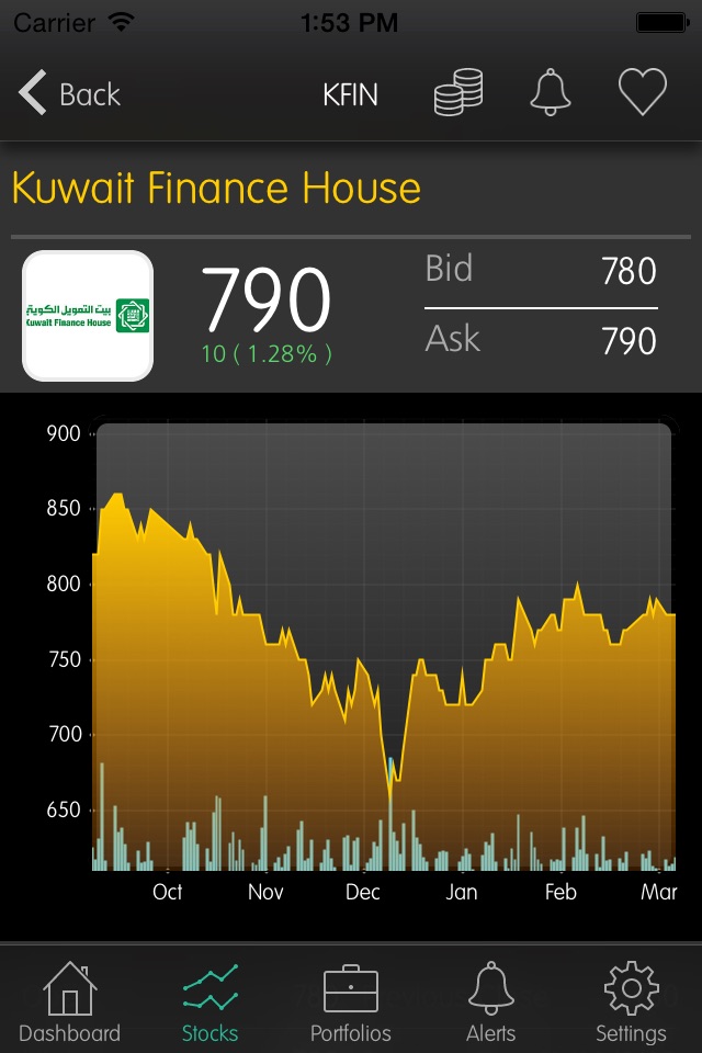 Kuwait - Jibla Finance screenshot 2
