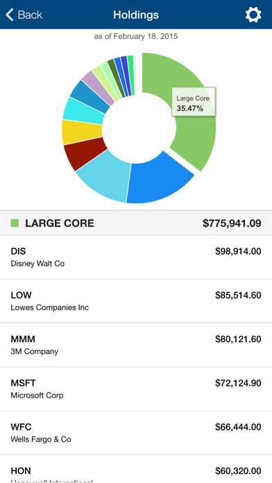 How to cancel & delete Efficient Market Advisors from iphone & ipad 1