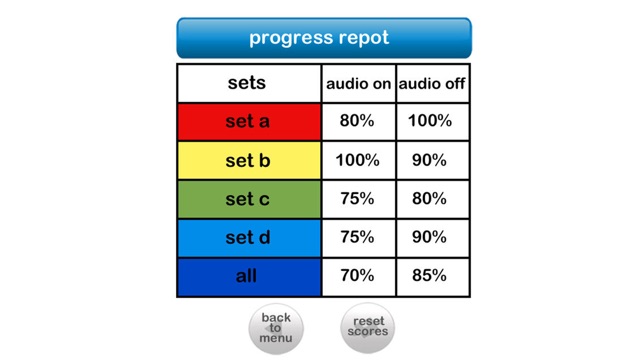 Autism iHelp – Opposites(圖5)-速報App