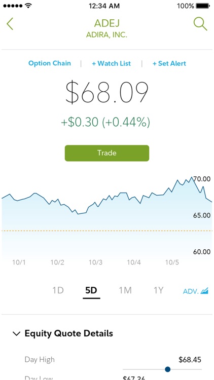 Fidelity Investments