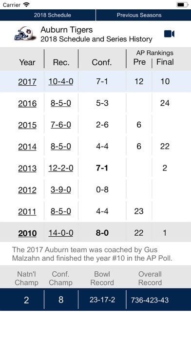 Auburn Football 1902-2018 screenshot 3