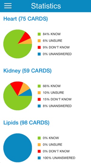 MCAT Biology Cram Cards(圖5)-速報App