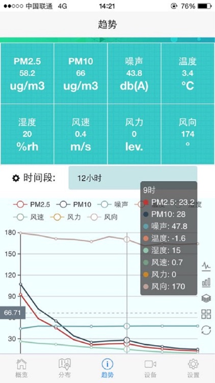 RealCloud物联网数据云平台移动应用