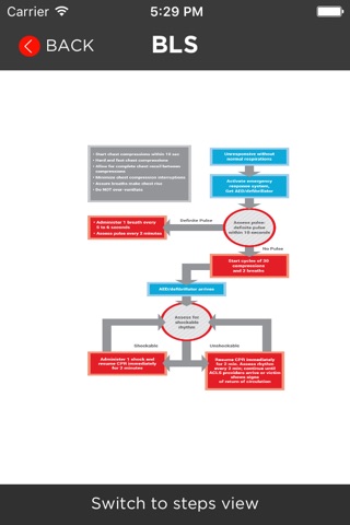 MediCode- ACLS, PALS, BLS, CPR screenshot 3