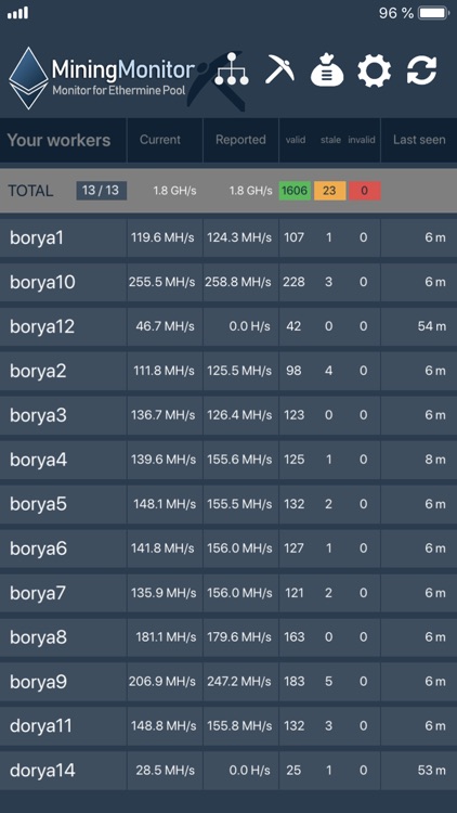 Monitor for Ethermine Pool