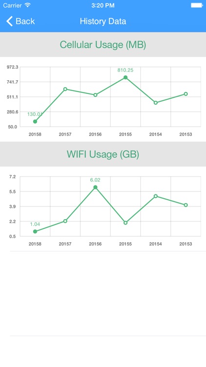 My Data Usage Widget Pro