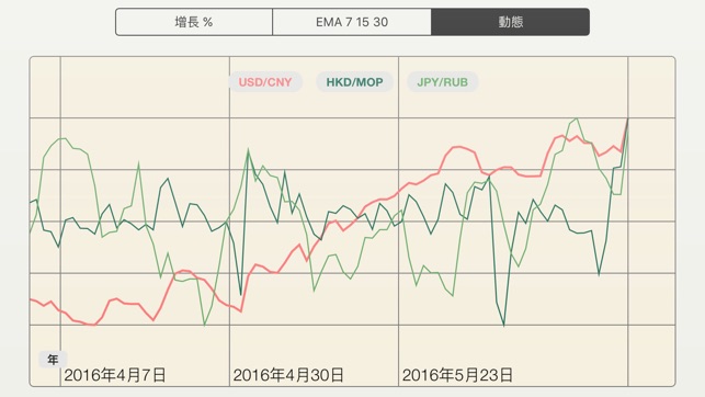 FX Diff Lt- 直觀比較外匯貨幣對(圖4)-速報App