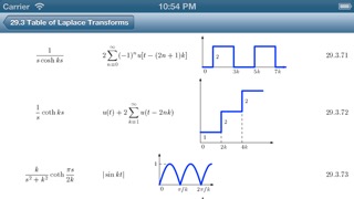 Book of Mathematical Functionsのおすすめ画像3