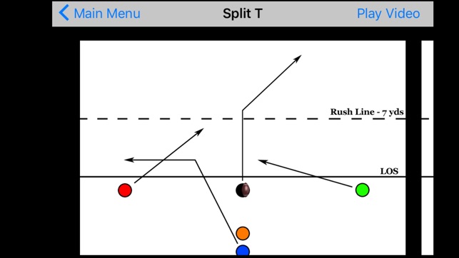 Youth Flag Football Plays(圖3)-速報App