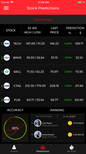 Hotstock(圖5)-速報App