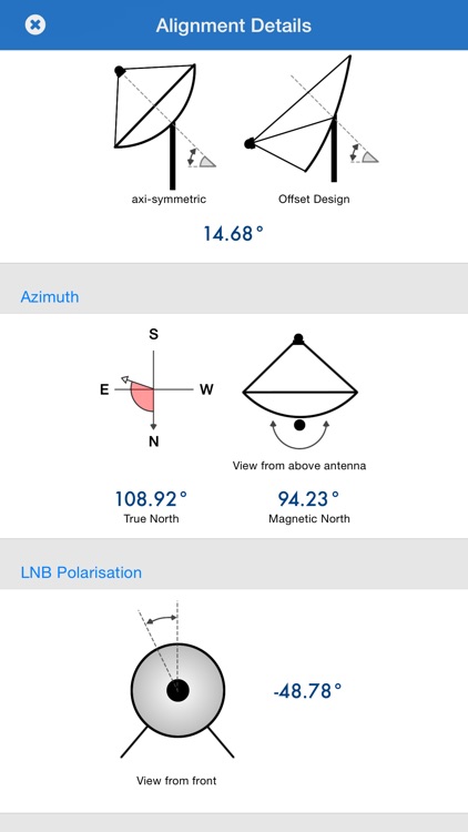 Dish Align
