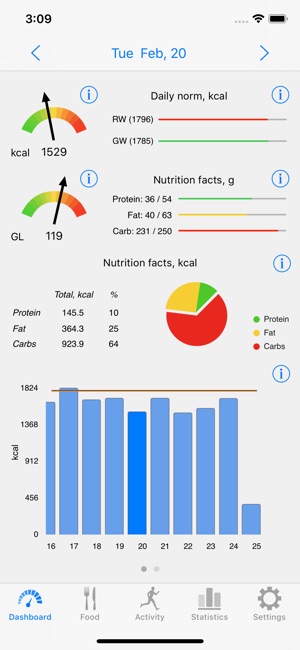 Noco Calories