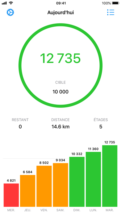 Screenshot #1 pour StepsMeter: Pédomètre