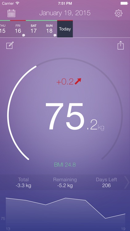 Swift Weight