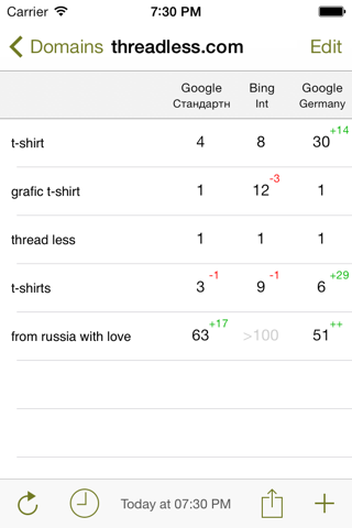 SEO Tool — site positions screenshot 2