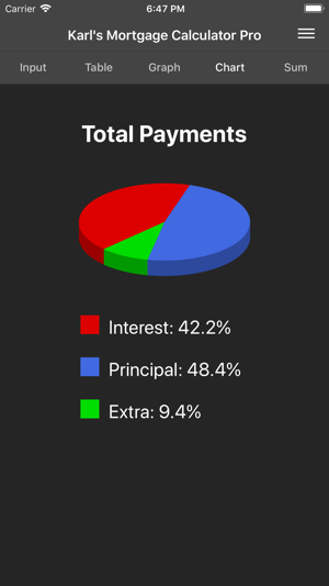 Karl's Mortgage Calculator Pro(圖4)-速報App