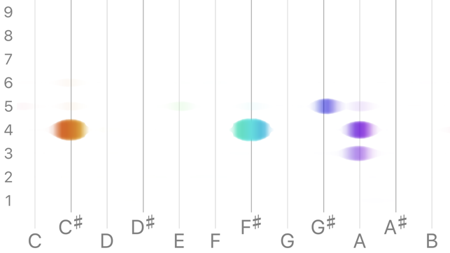 Octaves Flat(圖4)-速報App