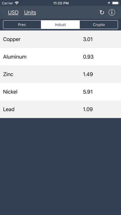 Cryptocurrency & Metal Prices