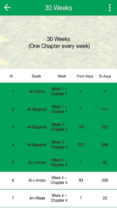 How to cancel & delete Let's Memorize Holy Quran from iphone & ipad 3