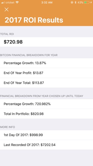 Bitcoin ROI(圖3)-速報App