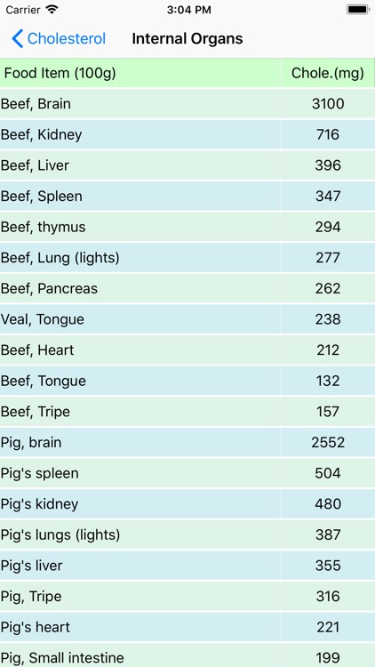 Diet+Calorie screenshot-3