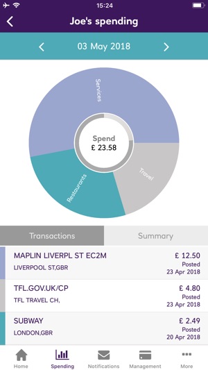 NatWest ClearSpend