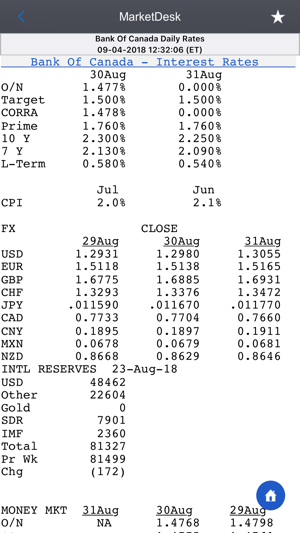 MarketDesk(圖7)-速報App