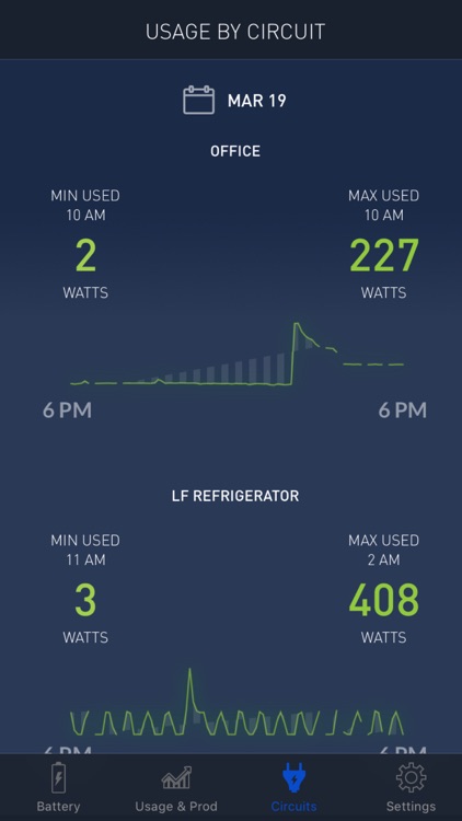 Blue Ion System Monitoring