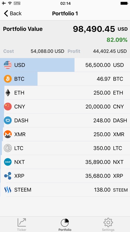 Coin Ticker: Bitcoin & Altcoin