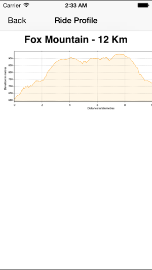 TrailMapps: Williams Lake(圖6)-速報App