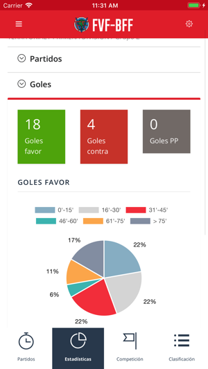 Federación Vizcaína de Fútbol(圖5)-速報App