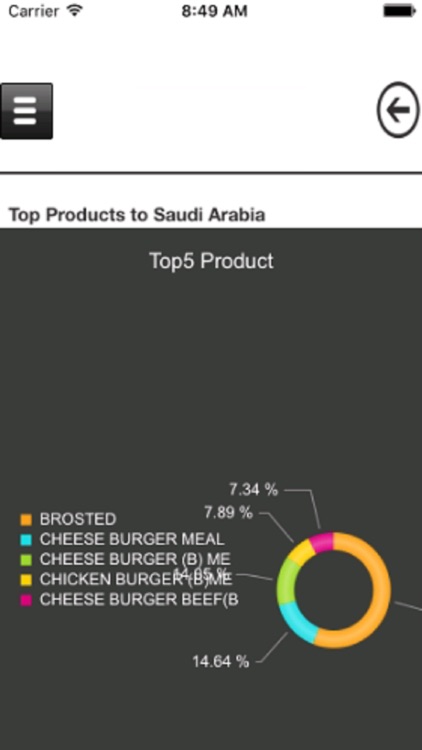 GramSys Web Portal screenshot-3